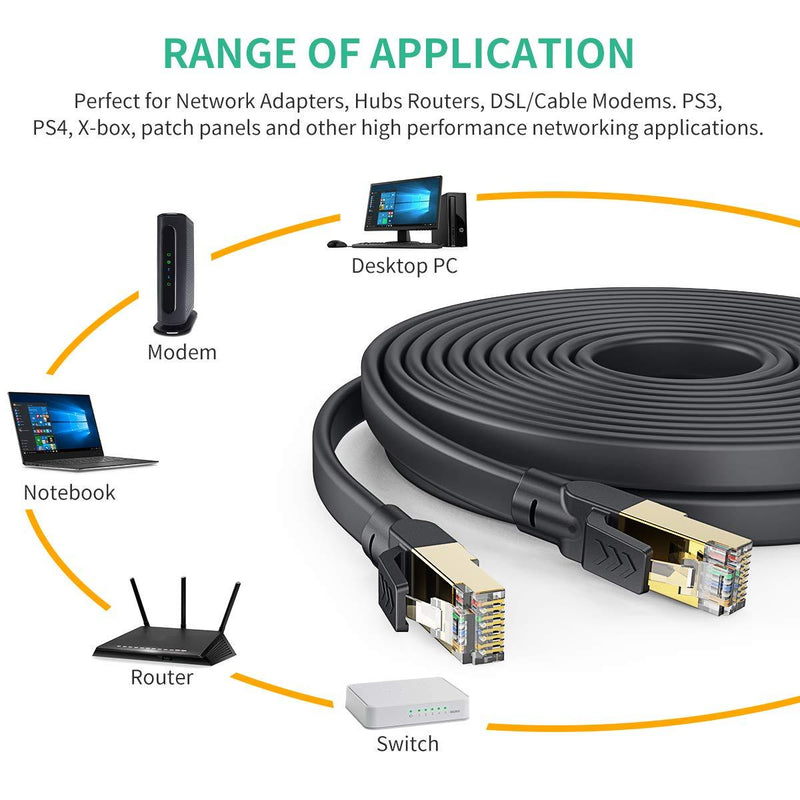 Cat 8 Ethernet Cable 3 ft, Bstxnwen Flat CAT8 Ethernet Internet Cable High Speed 40Gbps 2000MHz Flat Internet Network LAN Cable for Router, Modem, PC, Switches, Hub, Laptop, Gaming, Xbox 3FT