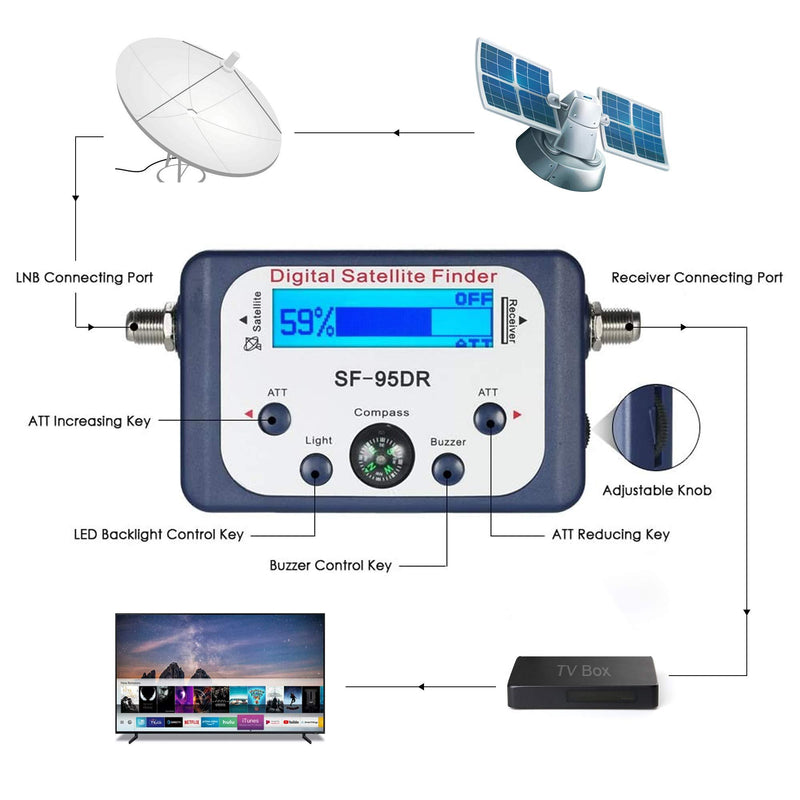 AGPtek Good For Campers Digital Satellite Signal Meter Finder Meter For Dish Network Directv FTA LCD Graphic Display Backlight Compass Buzzer Control LCD2