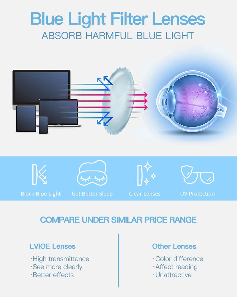 LVIOE Oversized Blue Light Blocking Glasses for Big Head/Face, Large Square Computer Glasses Anti Glare/Eye Strain LB2162 Cleargray