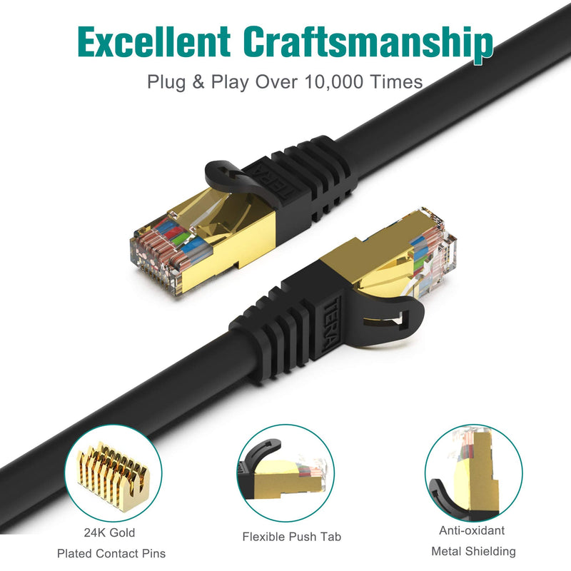 Tera Grand - 50FT - Premium CAT7 Double Shielded 10 Gigabit 600MHz Ethernet Patch Cable for Modem Router LAN Network, Gold Plated Shielded RJ45 Connectors, Faster Than CAT6a CAT6 CAT5e, Black 50 FT Black - Round