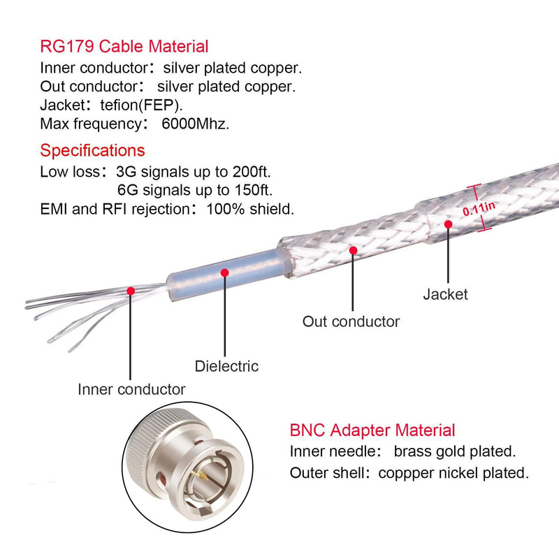 XRDS -RF SDI Cable 6ft, Flexible 3G/6G HD-SDI Cable, 75 Ohm RG179 Extension Cable with Heavy Duty BNC to BNC Male Connector for Cameras BMCC Video Equipment Supports HD-SDI 3G-SDI SDI Video Cable