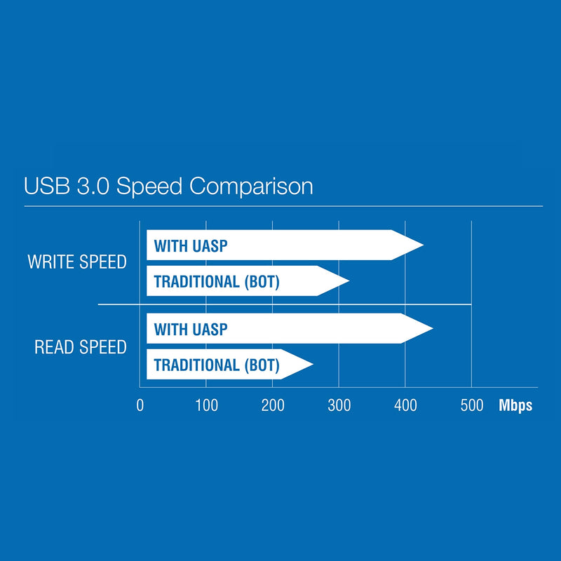 Sabrent USB 3.0 to SATA External Hard Drive Lay-Flat Docking Station for 2.5 or 3.5in HDD, SSD [Support UASP] (EC-DFLT) ORIGINAL