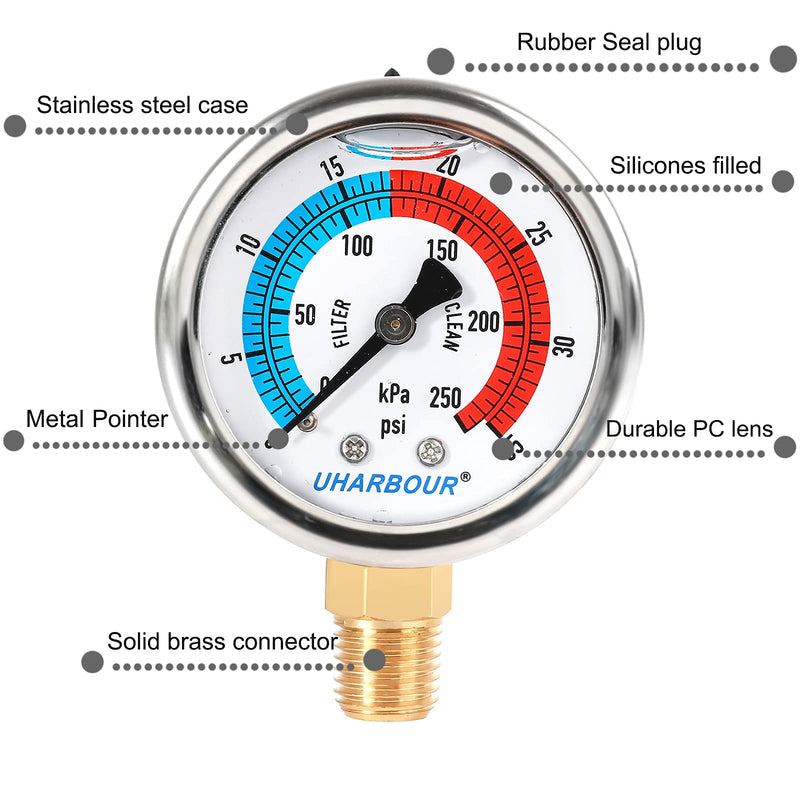 UHARBOUR Water Pressure Gauge,Glycerin Filled, 0-35 PSI/250KPA Test Gauge for The Irrigation, Pools; 2" Dial, 1/4"NPT Bottom Mount… 0-35PSI Lower Mount