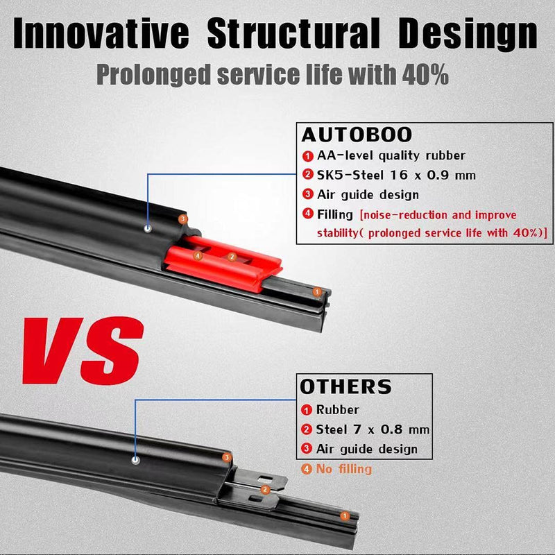AUTOBOO OEM Quality 13" + 13" Premium All-Seasons Durable Stable And Quiet Windshield Wiper Blades 2 Pack ( pair for front windshield ) 13" + 13"(Pair for Front Windshield)