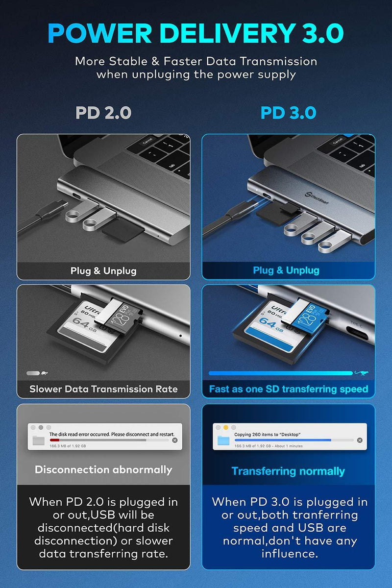 USB C Hub,USB C Adapter for MacBook Pro/Air,7 in 2 Thunderbolt 3 Type C Adapter Dongle MacBook Pro Accessories,3 USB 3.0 Ports,TF SD Card,PD Compatible for MacBook Pro/Air 13" 15" 2018 2019 2020