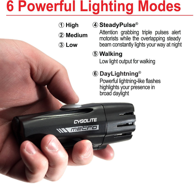 Cygolite Metro 600 Lumen USB Rechargeable Bicycle Headlight, Black 600 Lumens