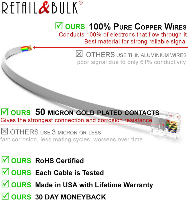 Phone Jack Splitter for Landline Telephone RJ11 6P4C 2 Way Adapter (1 Splitter + 3 Inch Cable) w/ 3 inch Cable White 1