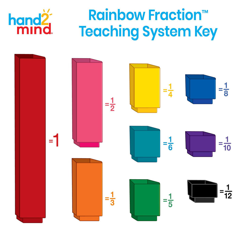 hand2mind Plastic Rainbow Fraction Tower Cubes Montessori Math Materials for Kids to Learn Fraction Equivalence Math Manipulatives 4th Grade Fraction Cube, Homeschool Supplies (Set of 51)