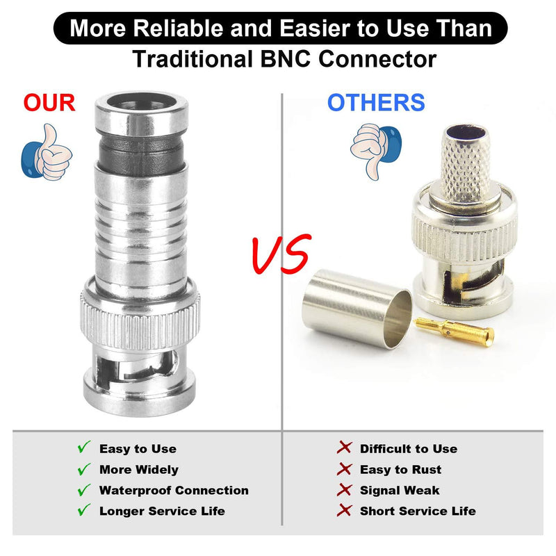 BNC Compression Connector,RG59 Crimper Video Plug Extension Coaxial Siamese Cable Connectors Coax Crimper Adapter 20PCS 75 Ohm Coupler with Copper Pin for CCTV Home Security Camera Antena System