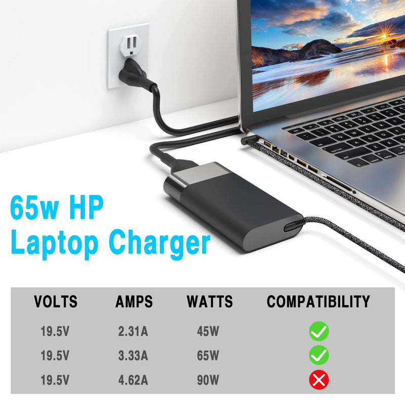 New Slim 65W Laptop Charger Replacement for HP Pavilion x360 15 13 11, Probook 450 650 640 G5 G4 G6 G7, EliteBook 840 850 G3 G4 G5, Envy Spectre x360, Notebook 15 Blue Tip Power Cord AC Adapter