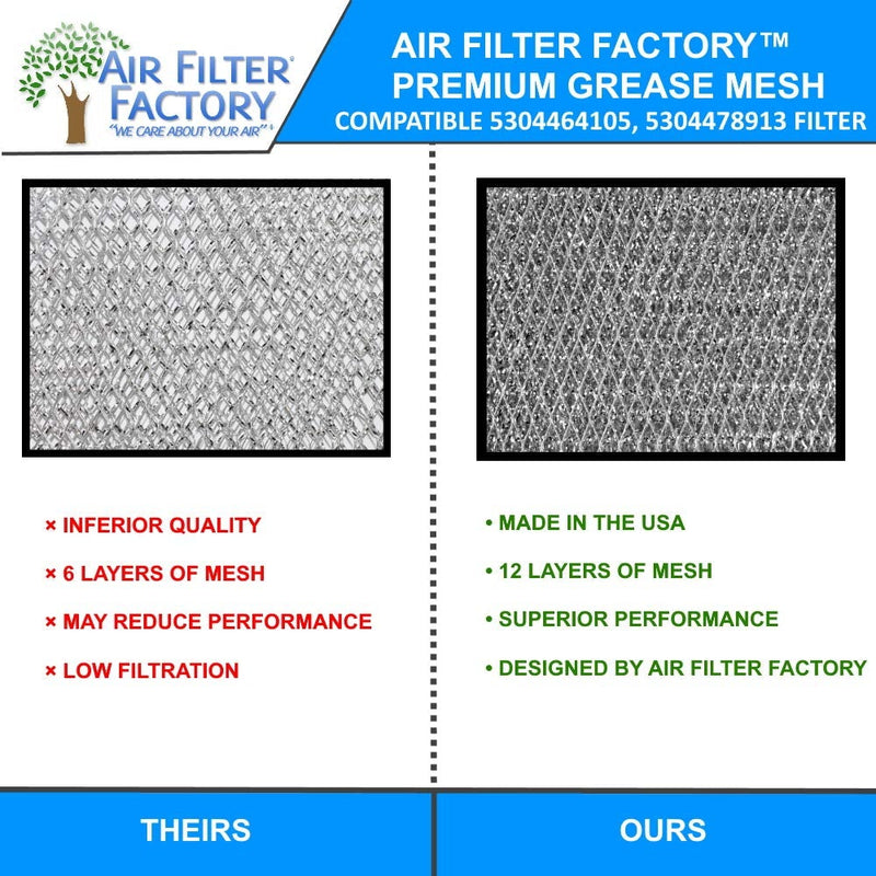 2-Pack Air Filter Factory Replacement For Frigidaire 5304464105 5304478913 Microwave Oven Aluminum Grease Filter
