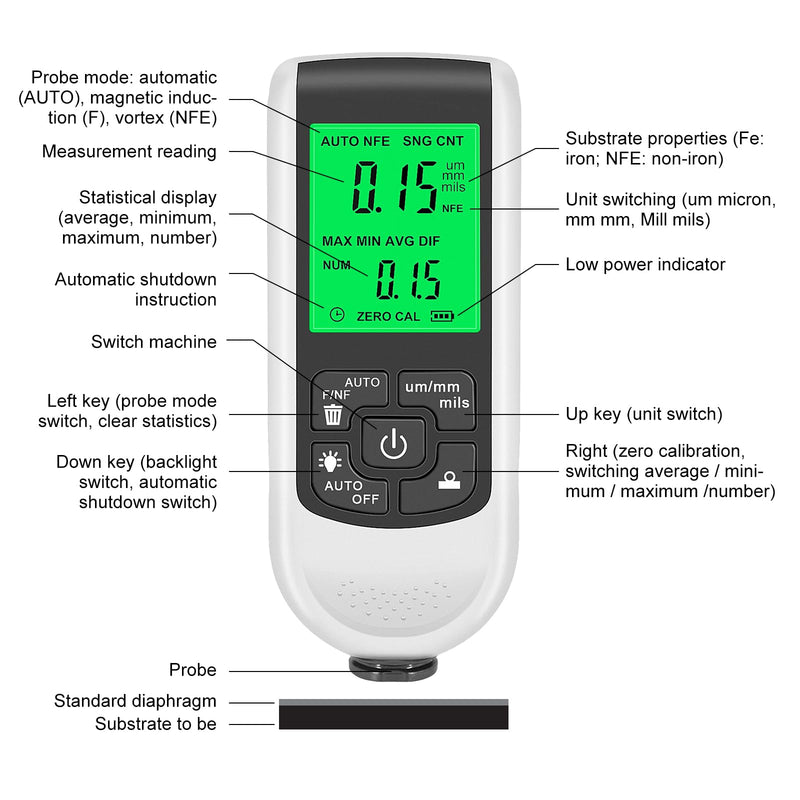 OBDResource Coating Thickness Gauge with Backlight Digital LCD Display, Paint Gauge Car Measuring Range 0 to 2000um Messaging Machine for Car Paint Tester