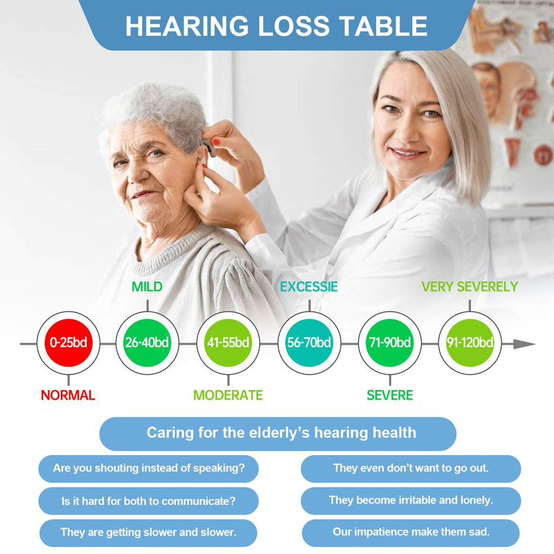 Hearing Amplifier for Seniors Adults Noise-Cancelling - Miracle Ear Amplifier Invisible Sound Amplifier Digital Hearing Enhancement Devices As Seen On TV Hearing Aid Cleaning Tools Included (Blue) Blue