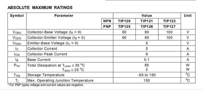 Bridgold 20pcs TIP122 TO-220 NPN Darlington Bipolar Power Transistor, 5 A 100 V HFE:1000, 3-Pin