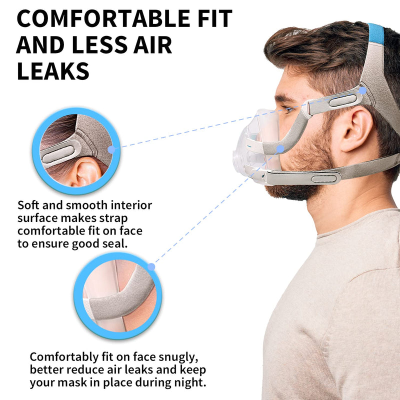 Headgear CPAP head strap compatible with Resmed Airfit F20 CPAP mask, replacement of the mask strap for ResMed AirFit F20, comfortable unisex CPAP replacement head strap (mask, clips not included) for Airfit F20