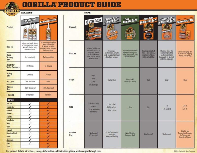 Gorilla Glue Gorilla Tape to-Go Travel Size Roll