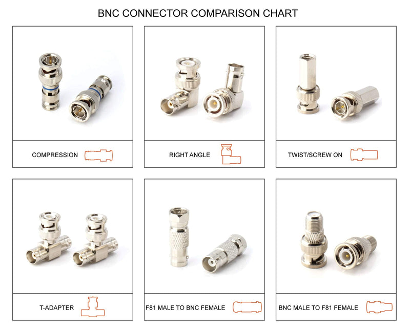 RF (F81) and BNC Coaxial Adapter - BNC Female to Male F81 (F-Pin) Connector, Adapter, Coupler, and Converter - for RG11, RG6, RG59, RG58, SDI, HD SDI, CCTV - 4 Pack Silver BNC Female