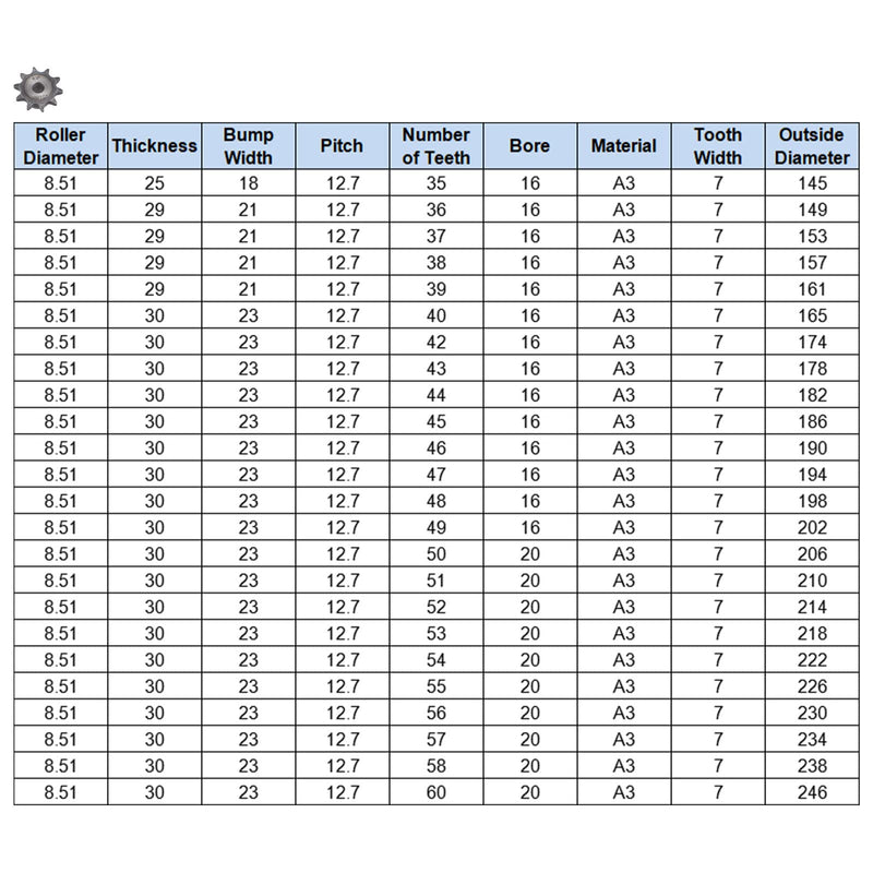 uxcell 10 Teeth Sprocket Type B Single Strand 1/2" Pitch, 10mm Bore A3 Carbon Steel for ISO 06B
