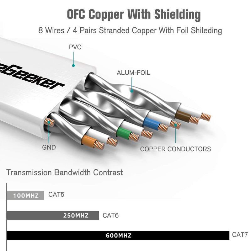 Cat 7 Shielded Ethernet Cable 5 ft 6 Pack (Highest Speed Cable) Cat7 Flat Ethernet Patch Cables - Internet Cable for Modem, Router, LAN, Computer - Compatible with Cat 5e，Cat 6 Network Color 5ft 6Pack
