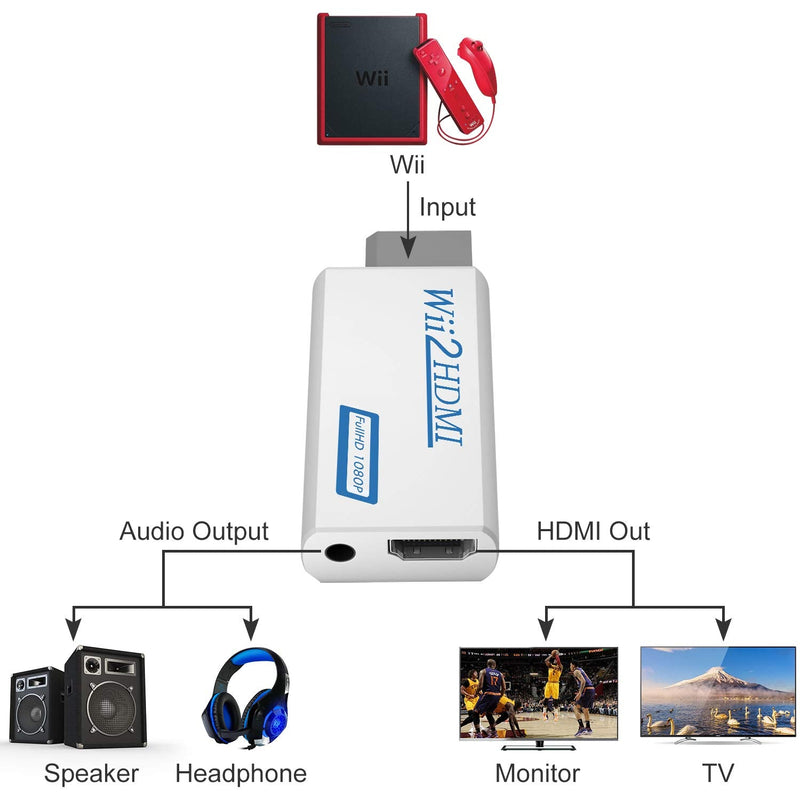 Wii to HDMI Converter, Wii to HDMI Adapter 1080P 720P, Output Video Audio Adapter HDMI Converter with 3.5mm Audio Jack&HDMI Output Supports All Wii Display Modes