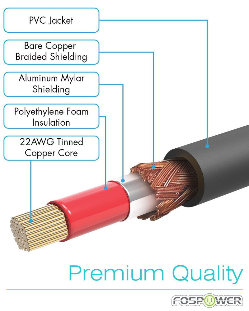Subwoofer Cable (10 Feet), FosPower RCA to RCA Audio Stereo Cable, Male to Male - Dual Shielded Cord | 24K Gold Plated Connector | Corrosion Resistant | Clean Sounding Signal
