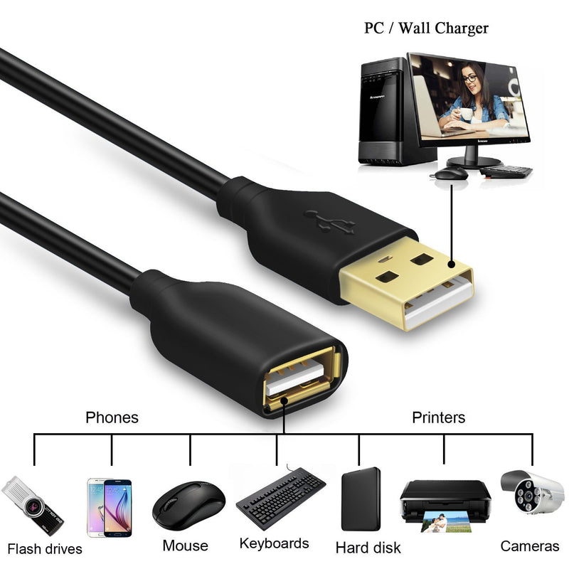 Besgoods 4-Pack - Durable 6ft/2m USB 2.0 Extension Cable A Male to A Female Cable Extender Cord for Keyboard, Mouse, Printer - Black