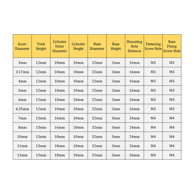 uxcell 12mm Inner Dia H13*D18 Rigid Flange Coupling Motor Guide Shaft Coupler Motor Connector 2PCS for DIY Parts