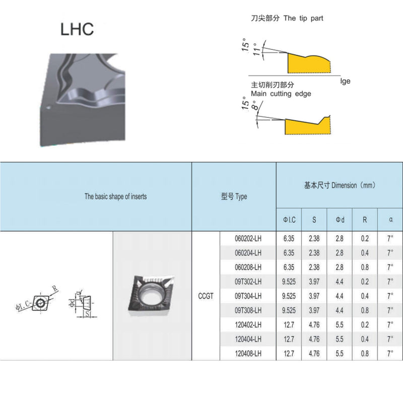 CDBP CCGT 060204 CCGT21.51 Indexable Inserts Aluminum for Turning Cutting Tools, Pack of 10 CCGT060204-LH HM Polished