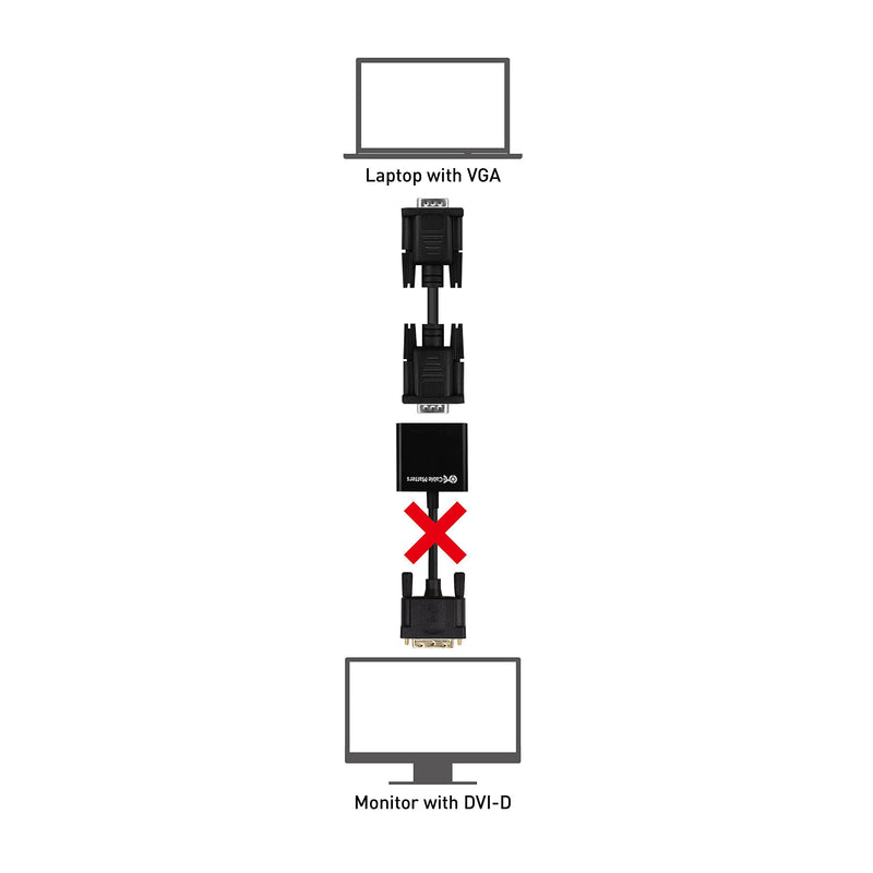 Cable Matters Active DVI to VGA Adapter (DVI-D to VGA/DVI D to VGA) - 10 Inches