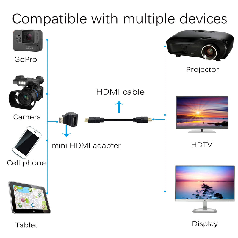 Mini HDMI Adapter,Right Angle 90 Degree Mini HDMI to Standard HDMI Connector Support 4K 1080P, YOUCHENG for Cameras, Computers, Projectorsï¼ˆ2-Packï¼‰