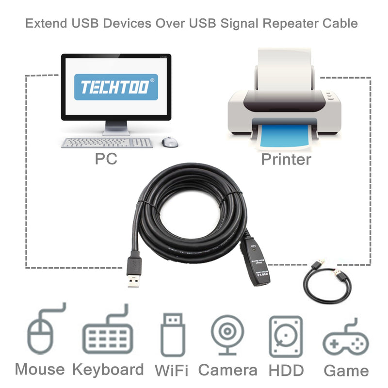 USB Extension Cable, TECHTOO 16 Feet (5 Meter) USB 3.0 Active Cable Repeater Cable Type A Male to A Female with Built-in Signal Booster Chips 16FT USB3.0
