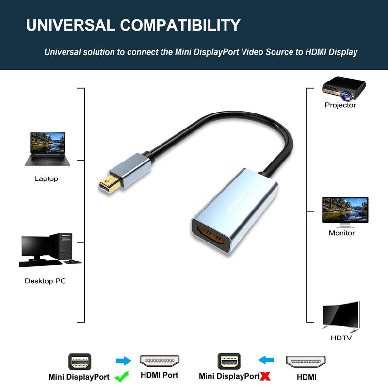 Mini DisplayPort to HDMI Adapter, Benfei Mini DP to HDMI Adapter Compatible with MacBook Air/Pro, Microsoft Surface Pro/Dock, Monitor, Projector and More - Grey
