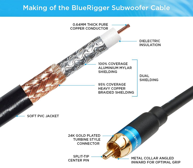 BlueRigger Subwoofer Cable (35FT, RCA to RCA Audio Cable, Dual Shielded with Gold Plated Connectors) 35FT Black