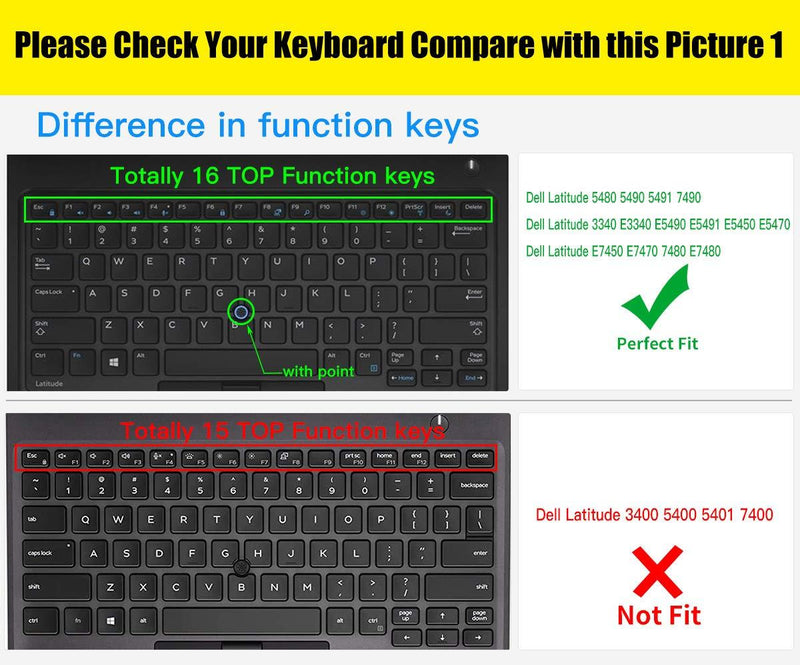 CaseBuy Keyboard Cover Compatible with Dell Latitude 5480 5490 7490 14" Laptop, Dell 3340 E3340 E5490 5491 E5491 E5450 E5470 E7450 E7470 7480 E7480 Keyboard Skin with Pointing, Ombre Mint Ombre Mint Green