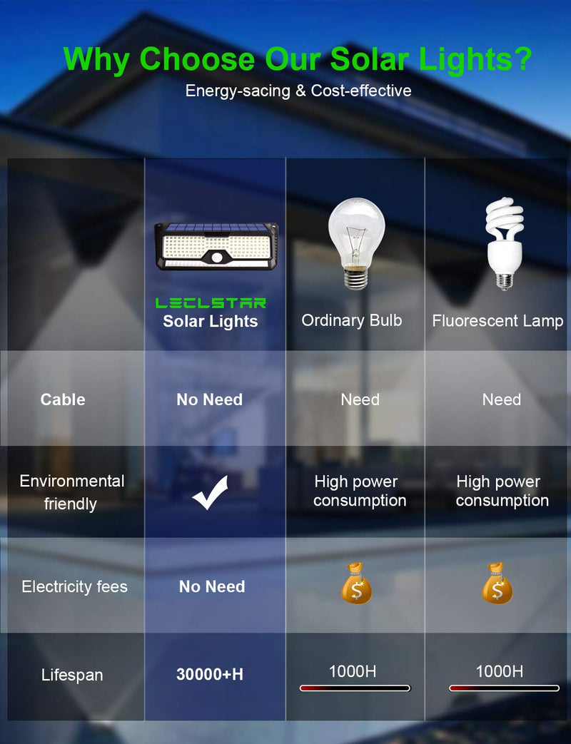 Solar Outdoor Lights - Motion Sensor 4000Lm 268 LEDs Solar Security Light IP65 Waterproof Led Lights Super Bright Solar Wireless Wall Lights with 3 Optional Modes and 4Wide Angle (1 Pack) 1 PACK