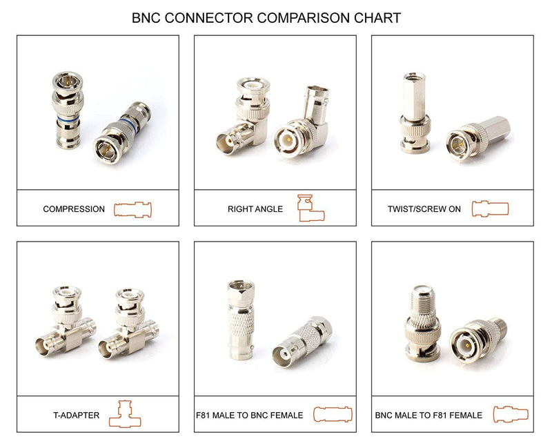 RF (F81) and BNC Coaxial Adapter - BNC Male to Female F81 (F-Pin) Connector, Adapter, Coupler, and Converter - for RG11, RG6, RG59, RG58, SDI, HD SDI, CCTV - 4 Pack Silver BNC Male