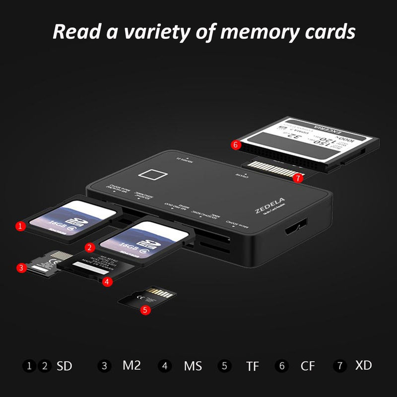 SD Card Reader, Zedela USB 3.0 Card Reader for Micro SD/SDXC/CF/SD/SDHC/MS/XD/T-Flash/MMC Camera Memory Card,7 in 1 Adapter USB Card Reader/Writer(5Gbps) for Mac OS,Windows,Linux,Chrome, with 21in USB Black 2