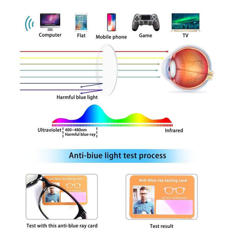 CHEERS DEVICES 5-Pack Reading Glasses Blue Light Blocking, Computer Readers for Women Men Anti Glare UV Filter Eyeglasses 5 Pack Mix Color 0.0 x