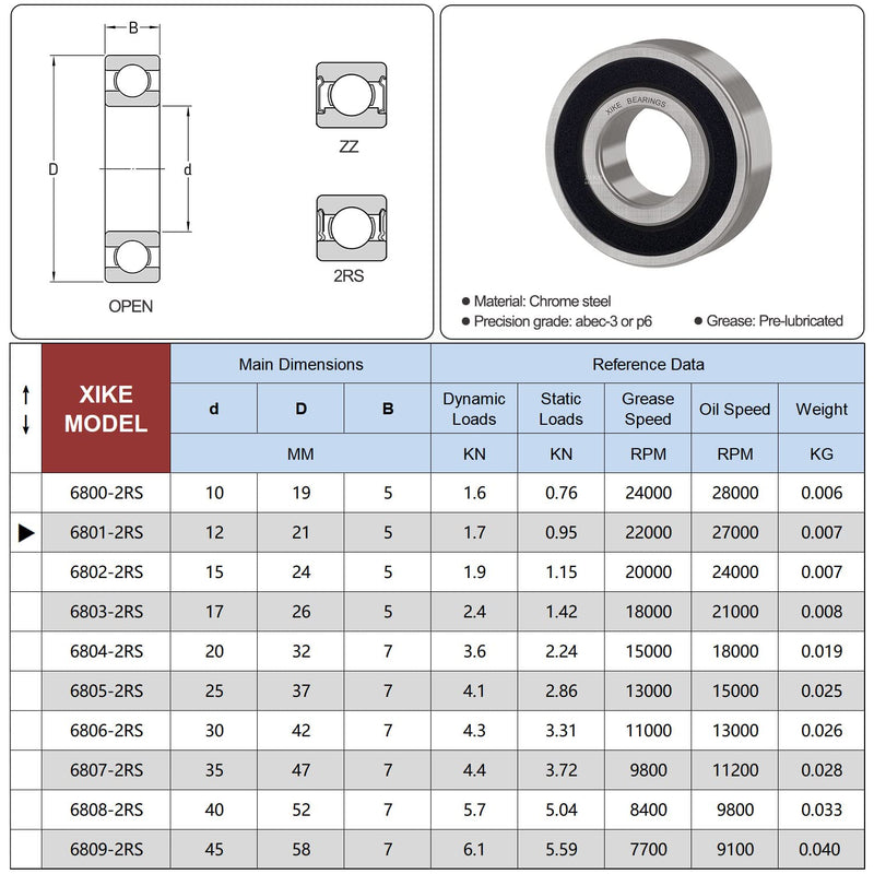 XIKE 10 Pcs 6801-2RS Bearings 12x21x5mm, Double Rubber Seals and Pre-Lubricated, Deep Groove Ball Bearing. 6801-2RS 12x21x5mm