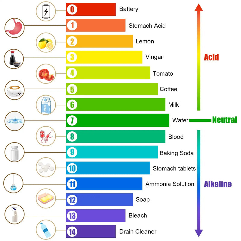 AIEX 640 Strips/ 8 Packs pH Test Strips, Litmus Test Strips pH 1-14 Test Paper Indicator Strips for Water Saliva Urine Soil Soap Cosmetic Solutions Pet Food and Diet pH Monitoring