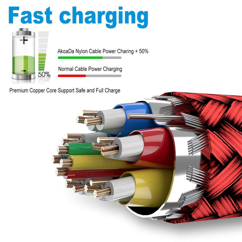 USB C Cable, AkoaDa 3-Pack (10ft+6.6ft+3.3ft) USB A to USB-C Fast Charger Nylon Braided Cord Compatible with Samsung Galaxy Note 20 10 S21 S20 S10 Plus,LG V50 V40 G8 Thinq,Moto Z Z3,Switch (Red) 3.3ft+6.6ft+10ft Red