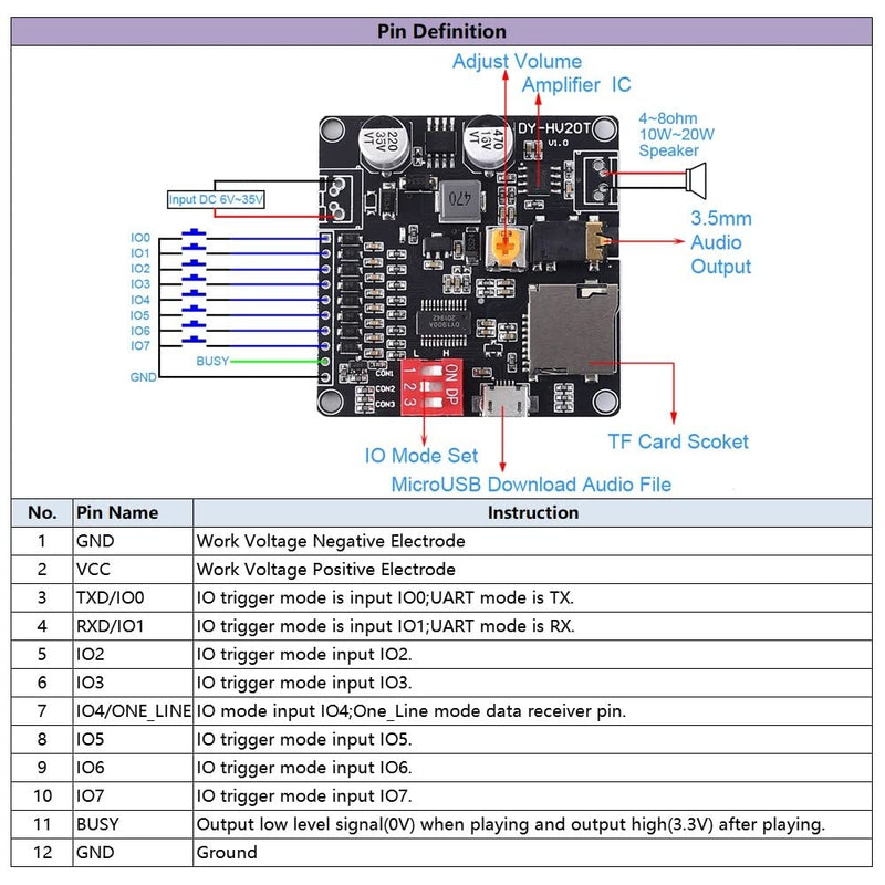 Voice Playback Module, Digital Amplifier Module TF Card Slot Mono 20W 8 Ohm MP3 WAV UART Controller for Microcontroller