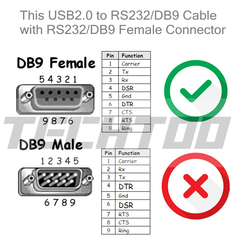 TECHTOO USB 2.0 to RS232 DB9 Serial Cable Female Converter Adapter with Prolific PL2303 Chipset for Win10 8.1 8 7 Vista XP 2000 Andorid Linux Mac OS X 10.6 and Above (3ft/Female) Female Converter-3ft