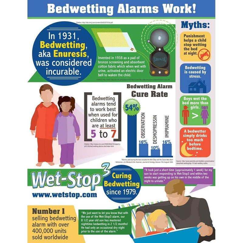 Wet-Stop 3 Green Bedwetting Enuresis Alarm with Loud Sound and Strong Vibration for Boys or Girls, Proven Solution for Bedwetters…