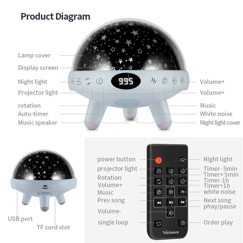 Night Light for Kids Room with Sound Machine Baby Night Light Star Projector White Noise Machine for Sleeping Soother Nursery Lamp 9 Natural Sounds 20 Lullabies Remote Control Timer Blue