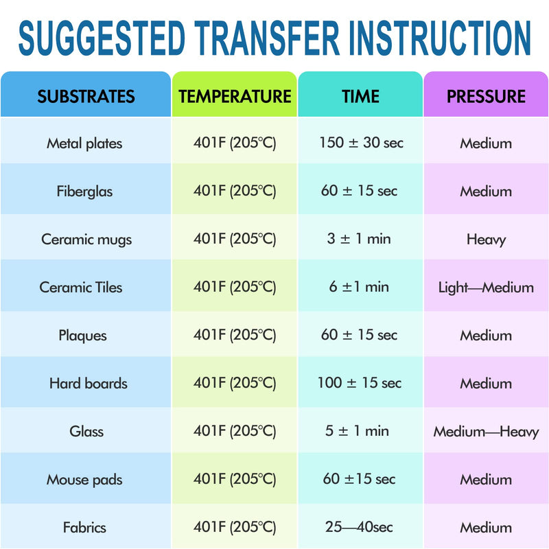 MECOLOUR Sublimation Paper 110 Sheets Heat Transfer Paper Compatible Any Inkjet Printer with Sublimation Ink for Mug, Light Fabric, T-shirt (8.5''X11'-120G) 8.5"X11"