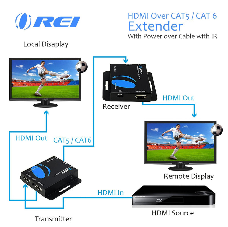 HDMI Extender Over LAN by Orei Single CAT6A/Cat7 Cable 1080P @ 60Hz with IR - Up to 160 ft - Loop Out Function - Digital Full HD