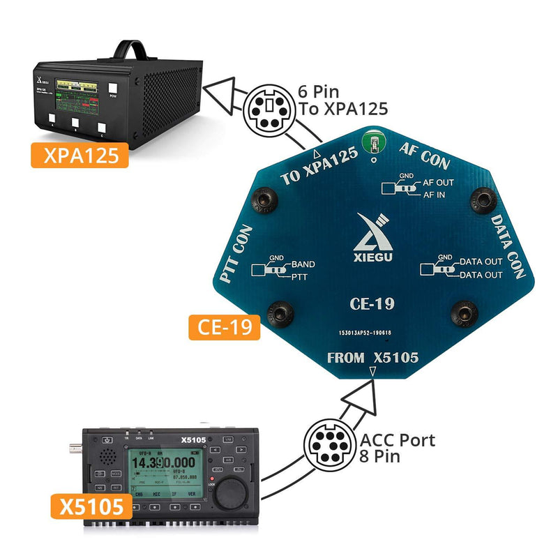 Xiegu CE-19 Data Interface Expansion Card for G90, G1M, X5105, XPA125B