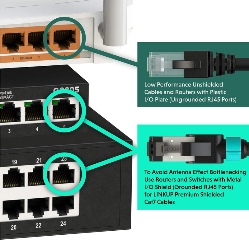 LINKUP - [Tested with Versiv CableAnalyzer] Cat7 Ethernet Cable -7 FT (2 Pack) 10G Double Shielded RJ45 S/FTP | Network Internet LAN Switch Router Game | High-Speed | 26AWG Black 7 FT (26AWG) - 2 Pack (17.96) 26AWG Black Cord + Green Ring (7ft)