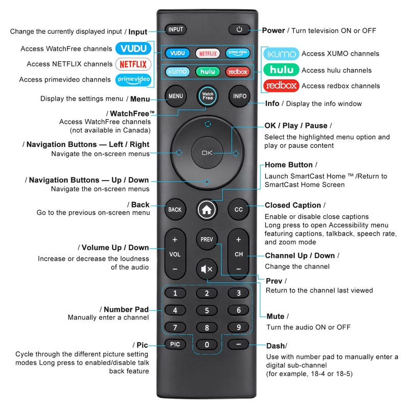 XRT140 Universal Remote Control for All VIZIO LED LCD HD 4K UHD HDR Smart TVs